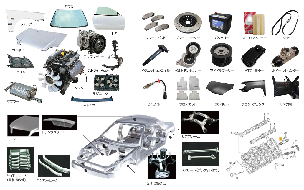 国内・海外から自動車部品調達 | 株式会社アネブル 自動車開発・受託 ...