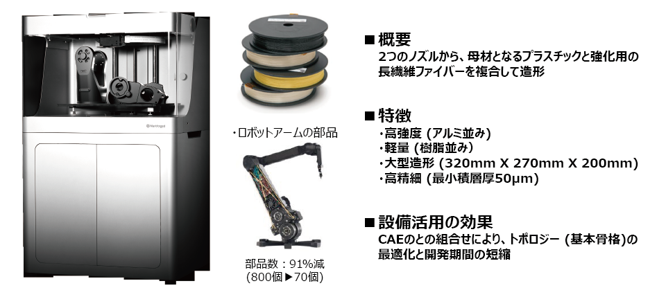CFRP 3DプリンターとCAE組合せによるトポロジーの最適化